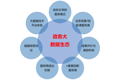 构建政务大数据生态 以大数据服务为核心的综合路径