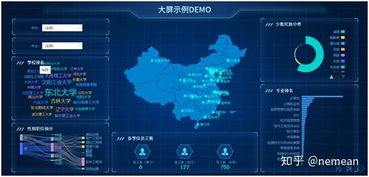 大屏幕可视化展示系统哪家强？大数据服务深度解析