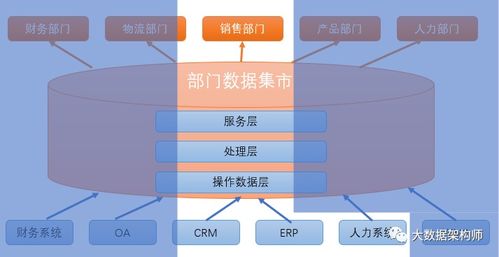 传统数仓和大数据数仓的区别是什么