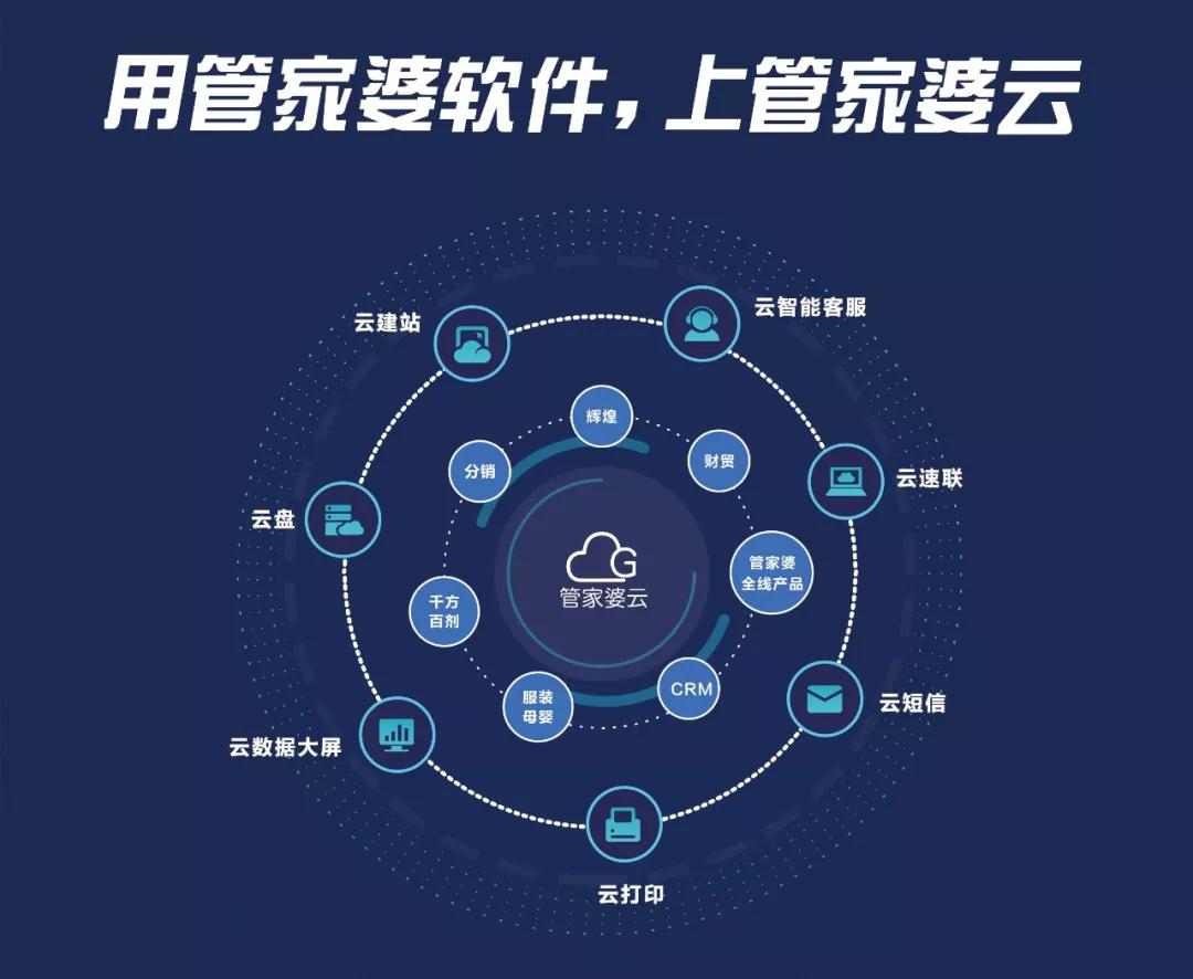 《南京管家婆软件》企业&ldquo;上云&rdquo;如何让你少花70%的钱?